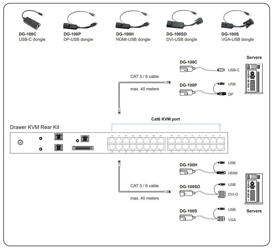 Cyberview KVM Rear Kit Version for LCD Console Drawer - fig4