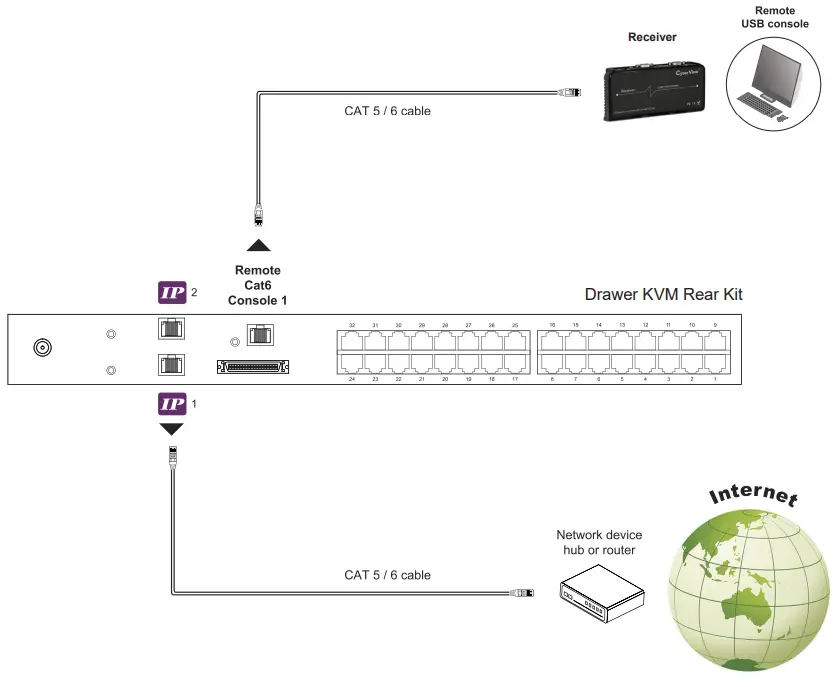 Cyberview KVM Rear Kit Version for LCD Console Drawer - fig5
