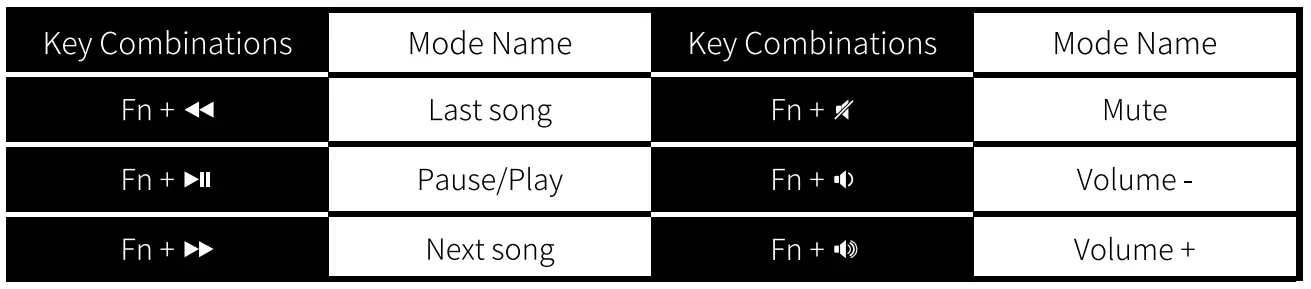 Multi-media functions