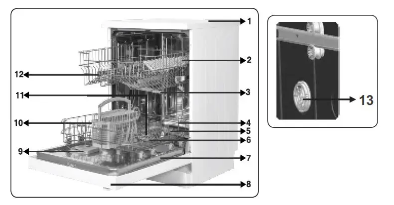 godrej 13Z STI GPGR Dishwasher 7