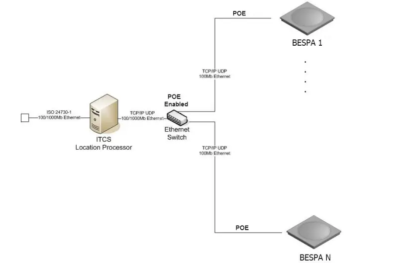 RF CONTROLS CS-490 Intelligent Tracking and Control System 3