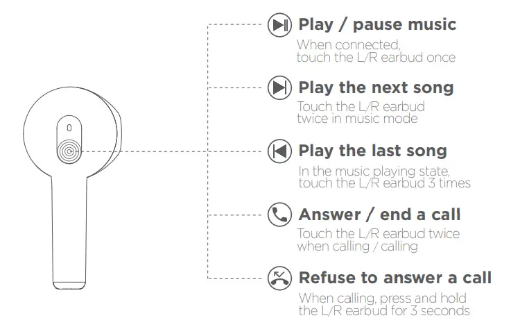 nubia BH4008 C1 TWS Gaming Earphones - fig5