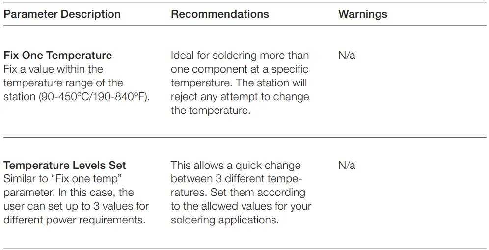 JBC CDB Series CD-9BQF Soldering Station FIG 31