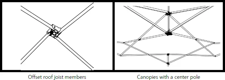 NON Compatible Frames