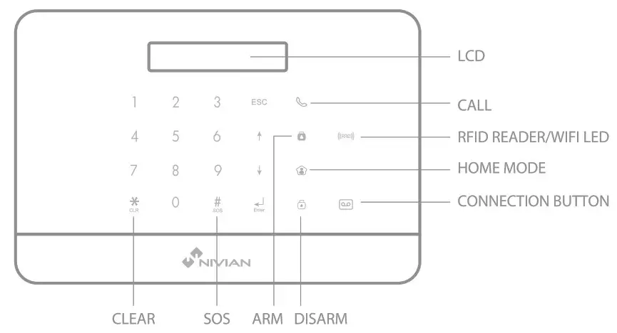 NIVIAN WiFi+GSM Security Alarm System - Design - POP View