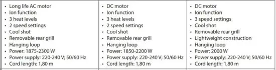 FIG 2 Hair dryer.JPG