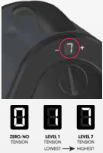 SLOW + LOW Induction