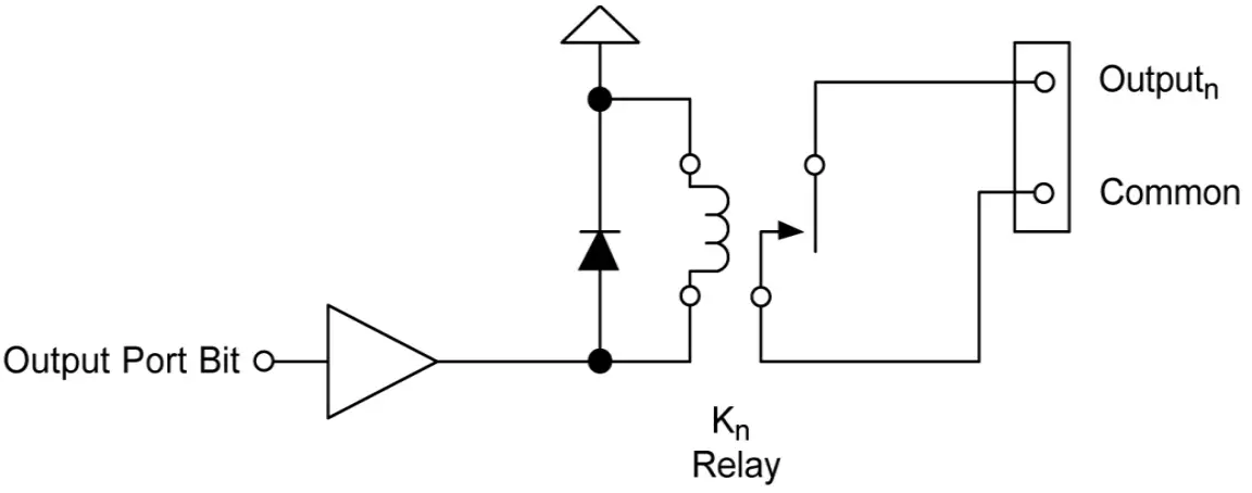 Sealevel DIO16 Reed Relay Isolated Digital Interface - fig 3