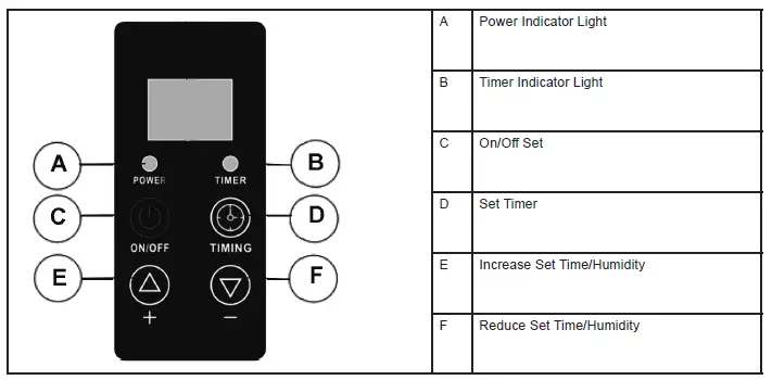 SEALEY-SDH70-V3-70L-Industrial-Dehumidifier-FIG3