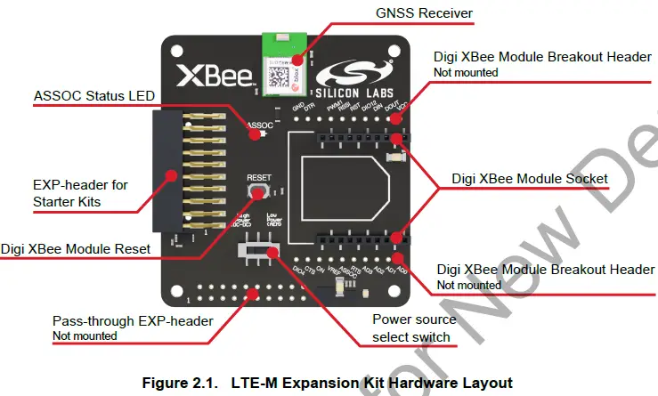 SILICON LABS UG310 LTE-M Expansion Kit-1