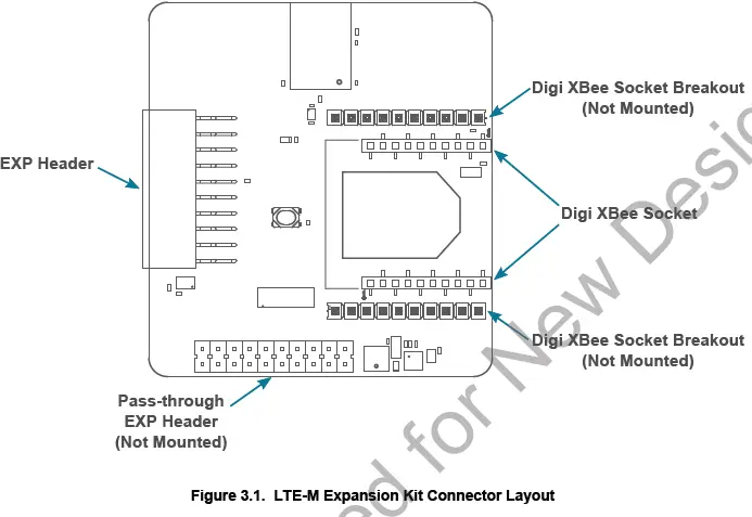 SILICON LABS UG310 LTE-M Expansion Kit-2