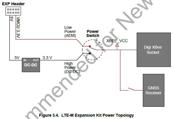 SILICON LABS UG310 LTE-M Expansion Kit-5