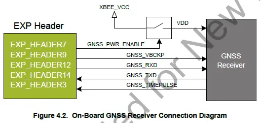 SILICON LABS UG310 LTE-M Expansion Kit-7