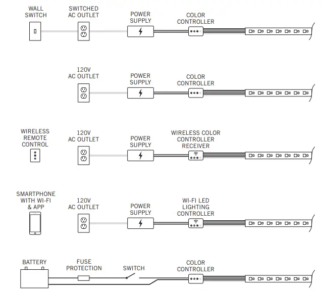 Armacost-LIGHTING-423501-Outdoor-Multi-Color-LED-Tape-Light-FIG1