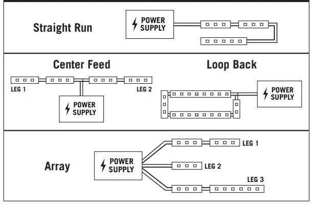 Armacost-LIGHTING-423501-Outdoor-Multi-Color-LED-Tape-Light-FIG2