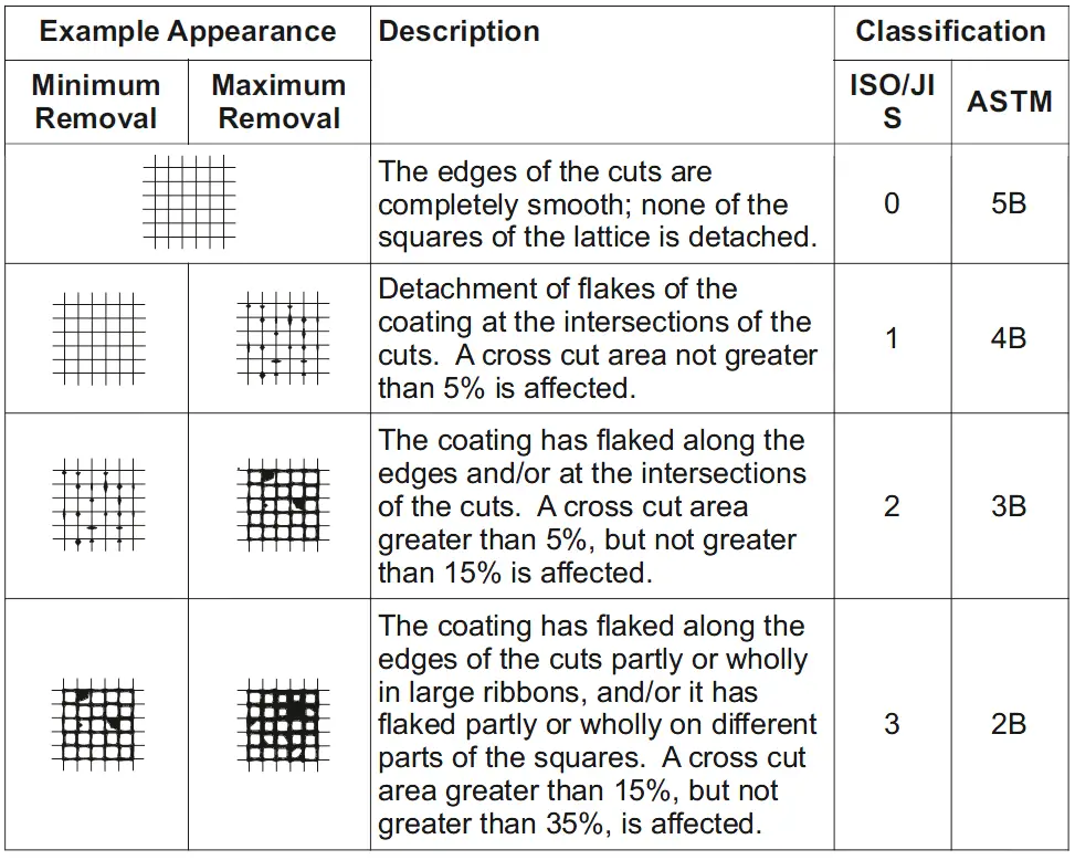 elcometer-107-Cross-Hatch-Cutter-Multi-Lingual-fig6