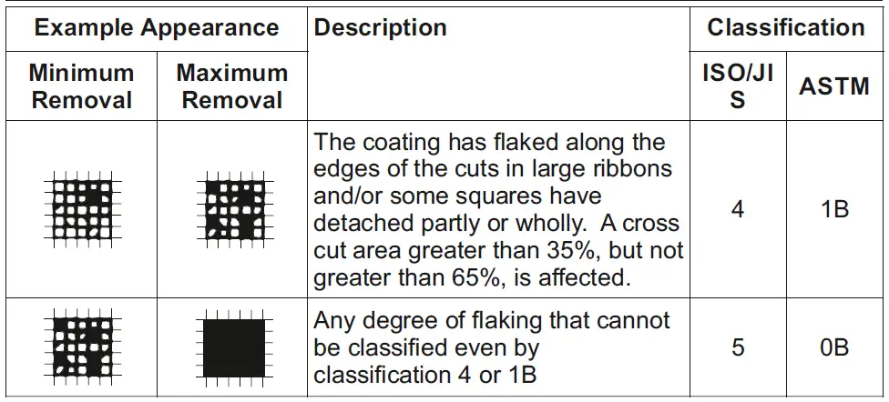 elcometer-107-Cross-Hatch-Cutter-Multi-Lingual-fig7