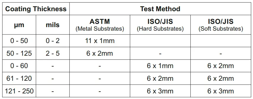 elcometer-107-Cross-Hatch-Cutter-Multi-Lingual-fig8