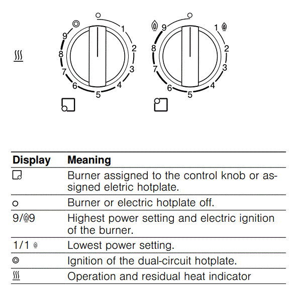 BOSCH-PRY6A6B70-Built-In-Gas-Hob-fig-1