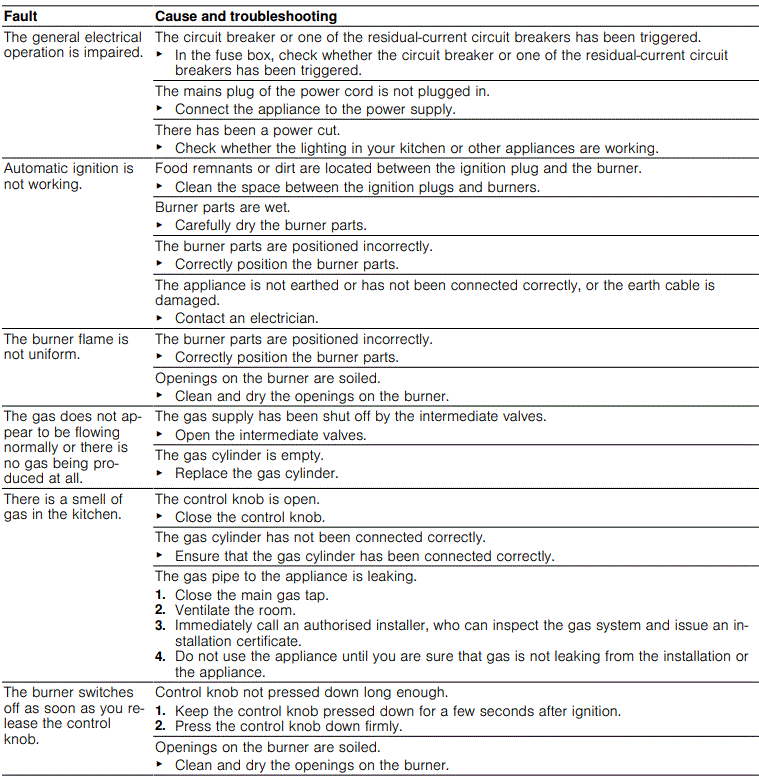 BOSCH-PRY6A6B70-Built-In-Gas-Hob-fig-7