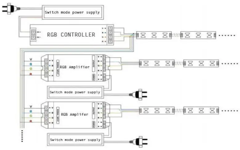 OPTONICA ST5050-B1 RGB LED Strip - Model 2