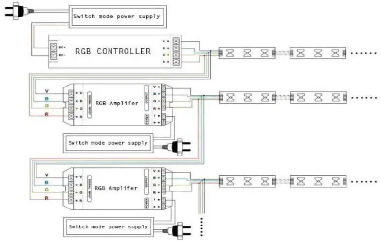 OPTONICA ST5050-B1 RGB LED Strip - Model 3
