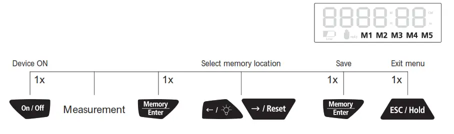 Laserliner RollPilot D12 Electronic Measuring Wheel - measured value