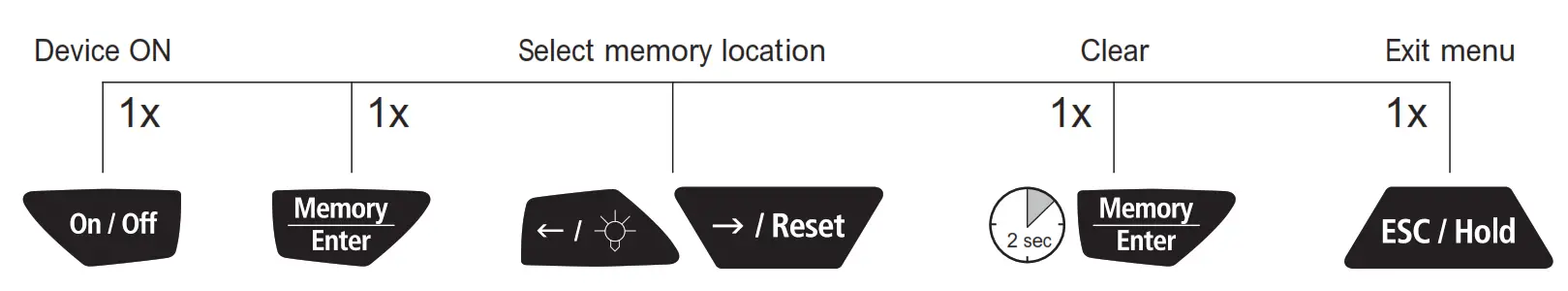 Laserliner RollPilot D12 Electronic Measuring Wheel - memory 1