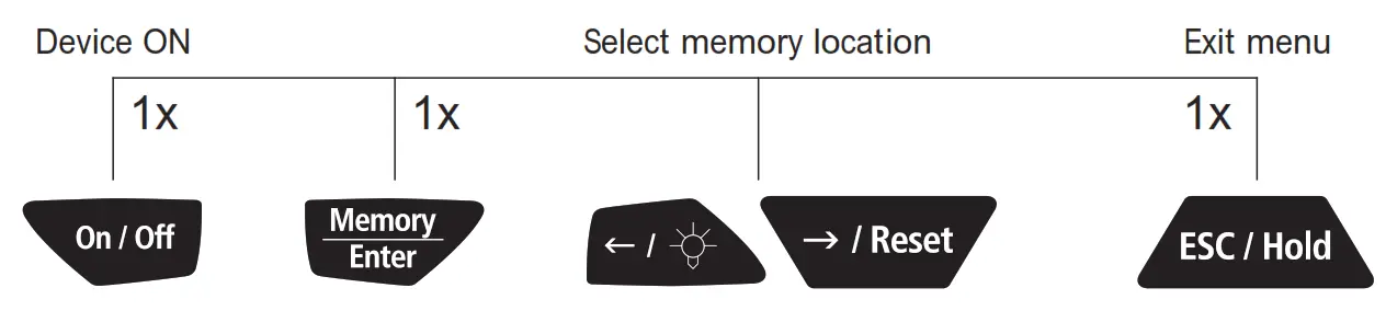 Laserliner RollPilot D12 Electronic Measuring Wheel - memory