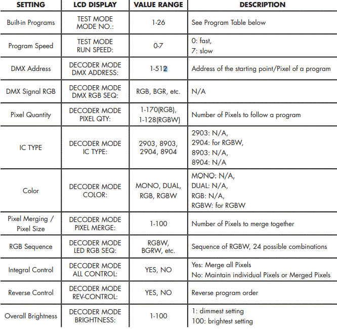 luminii KBL-F-V-SPI Kurba Pixel Large Vertical Flexible LED Strip 11