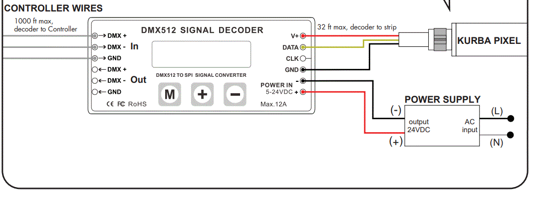 luminii KBL-F-V-SPI Kurba Pixel Large Vertical Flexible LED Strip 7