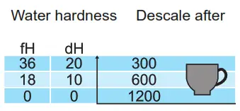 BEST BUY Flashlight - Water hardness
