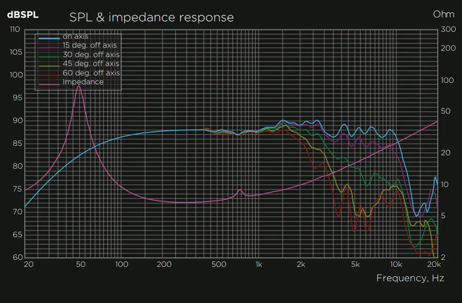 VIBE sound CVEN 3 Way Sound Quality Component Speaker fig 2