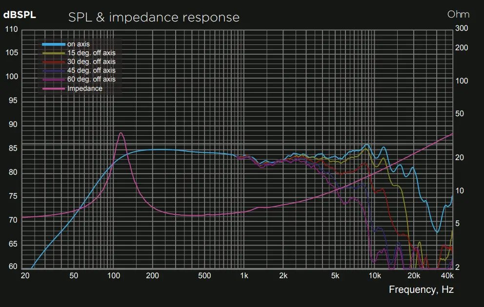VIBE sound CVEN 3 Way Sound Quality Component Speaker fig 5