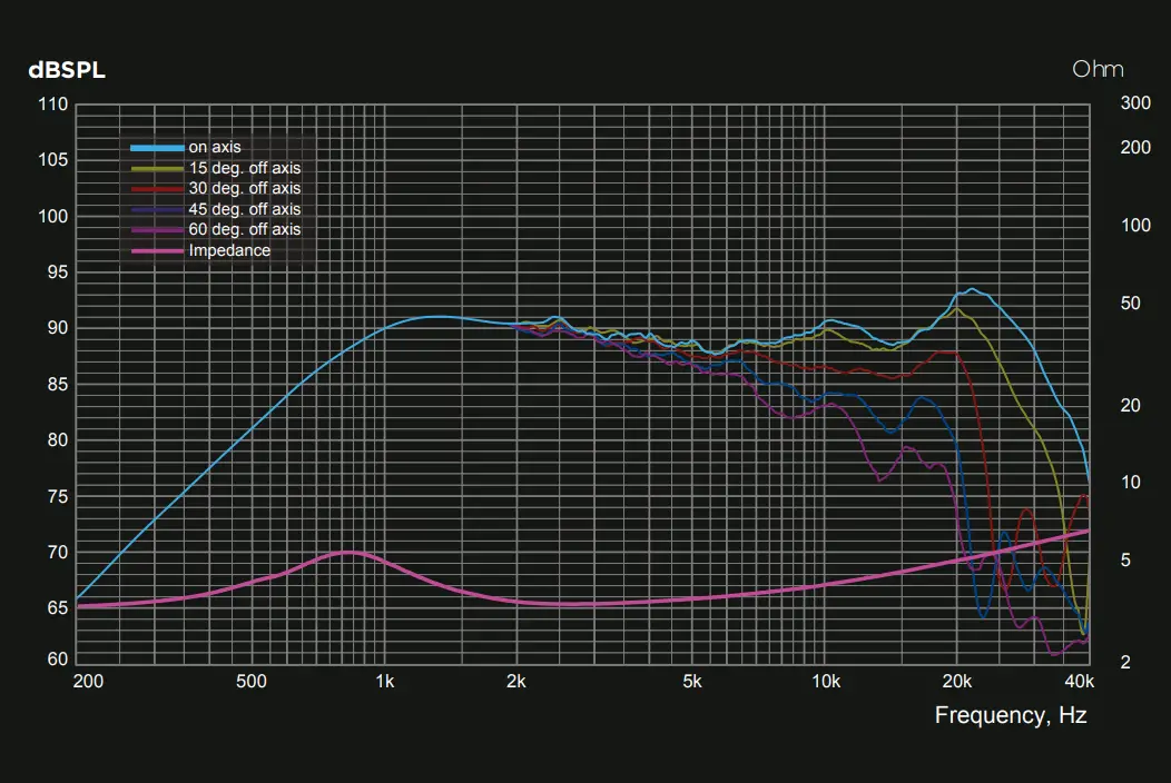 VIBE sound CVEN 3 Way Sound Quality Component Speaker fig 7