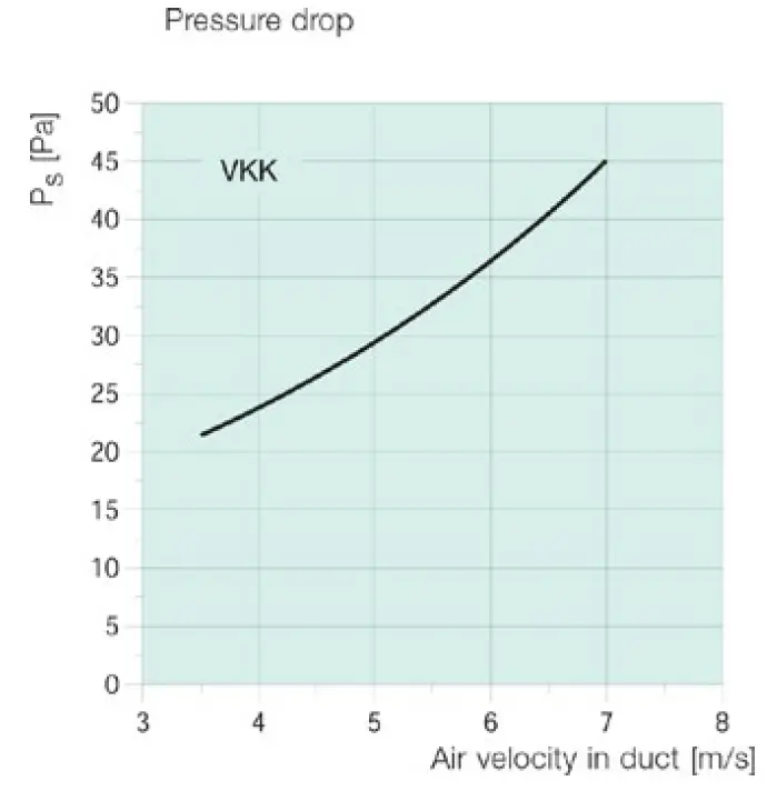 systemair 1627 VKK-250 Back Draft Damper 04