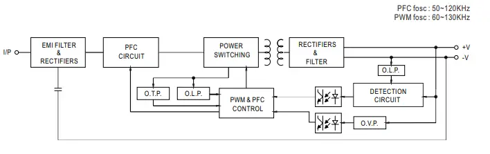 MEAN WELL OWA-90E 90W Single Output Moistureproof Adaptor fig 2