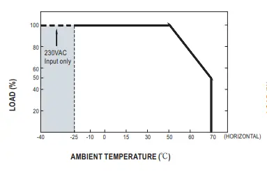 MEAN WELL OWA-90E 90W Single Output Moistureproof Adaptor fig 3