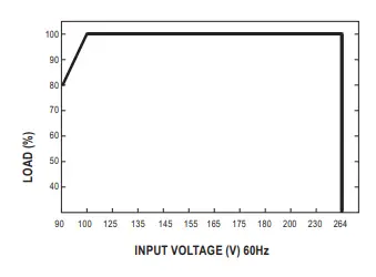 MEAN WELL OWA-90E 90W Single Output Moistureproof Adaptor fig 4