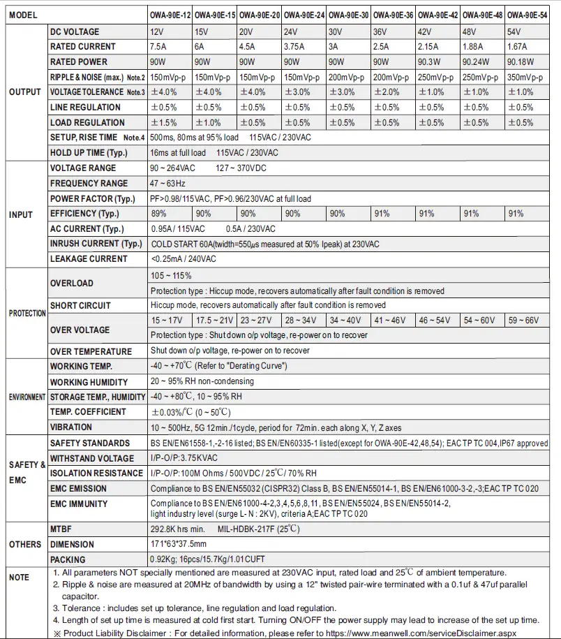 MEAN WELL OWA-90E 90W Single Output Moistureproof Adaptor fig 8