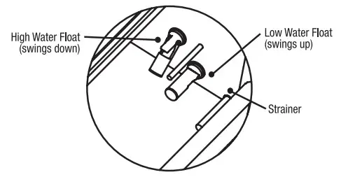 groen SSB Series Domestic Smartsteam 100 Boilerless Steamer - Figure 4