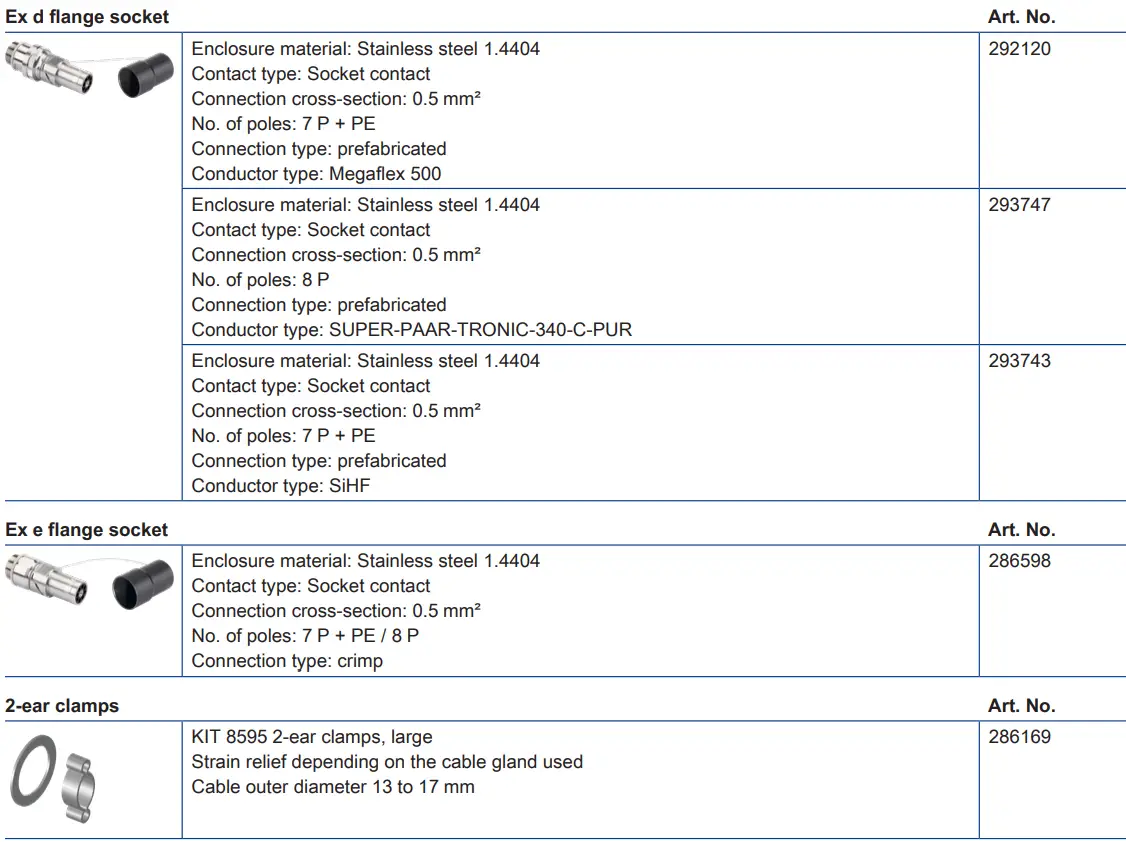 STAHL-286585-miniCON-Plug-Connector-FIG-4