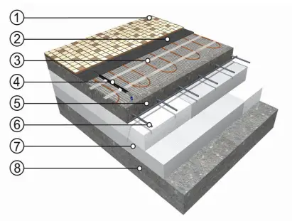 FENIX-LSDTS-8-12-Cable-Heating-Mats-fig-3