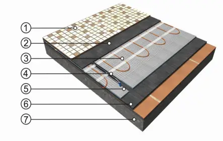 FENIX-LSDTS-8-12-Cable-Heating-Mats-fig-4
