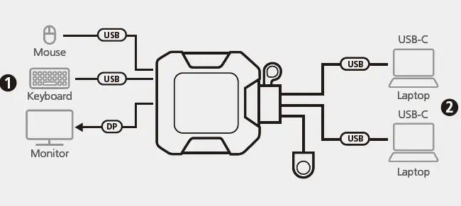 ATEN-US3312-2-Port-USB-C-4K-DisplayPort-KVM-Switch-with-Remote-Port-Selector-2