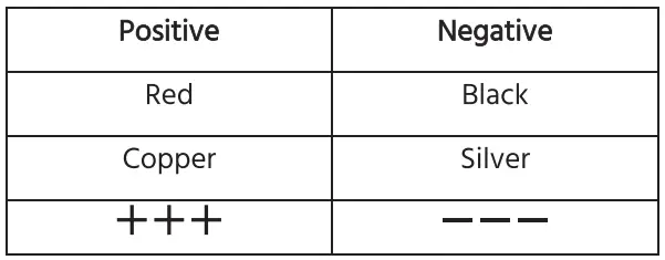 Soundavo-IC-640CF-High-Resolution-in-Ceiling-6.5-inches-Speaker-fig-1