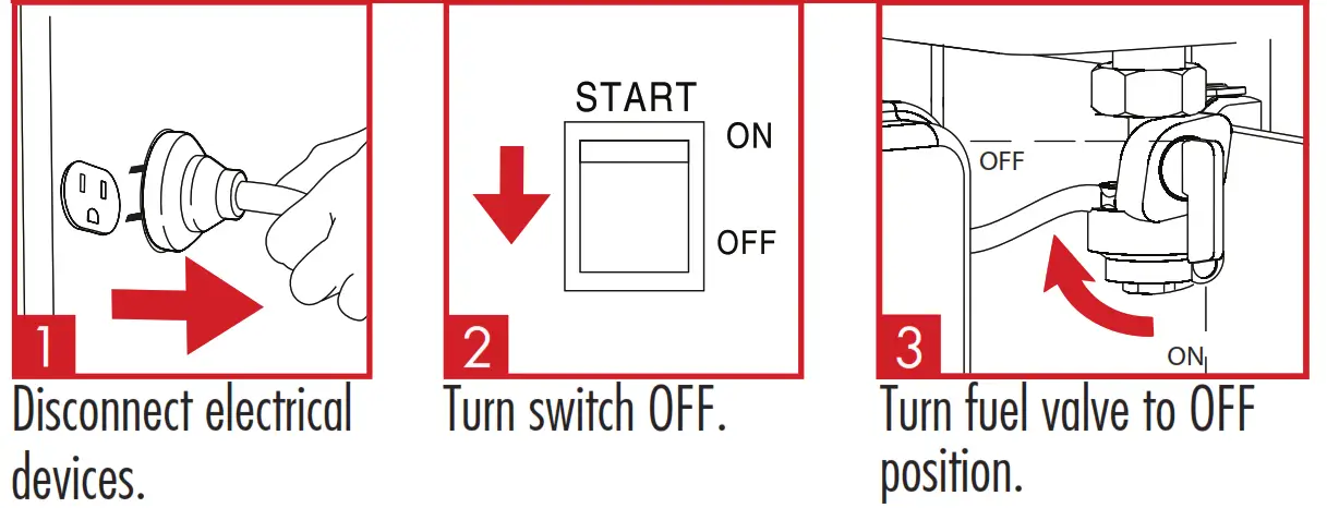 SIMPSON SPG3645 PowerShot Portable Generator - STOPPING