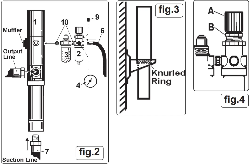 SEALEY AK450DP Pump Away Station Air Powered - Fig 3