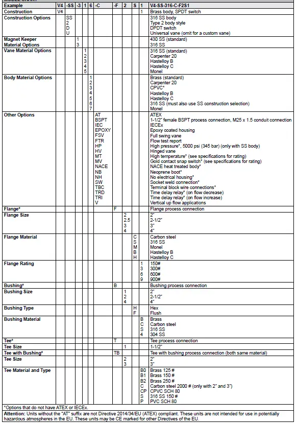 Dwyer Series V4 Flotect Vane Operated Flow Switch 02