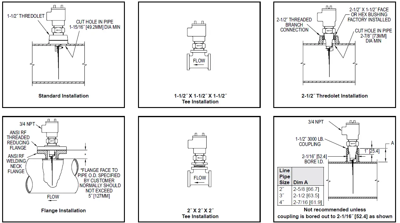 Dwyer Series V4 Flotect Vane Operated Flow Switch 08